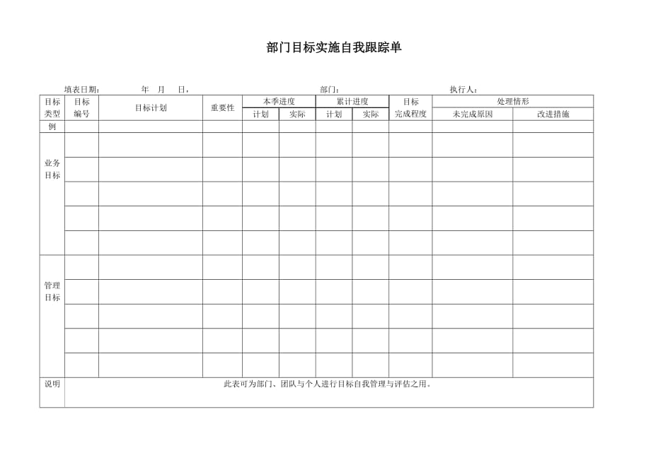 工程部kpi展开表_第3页