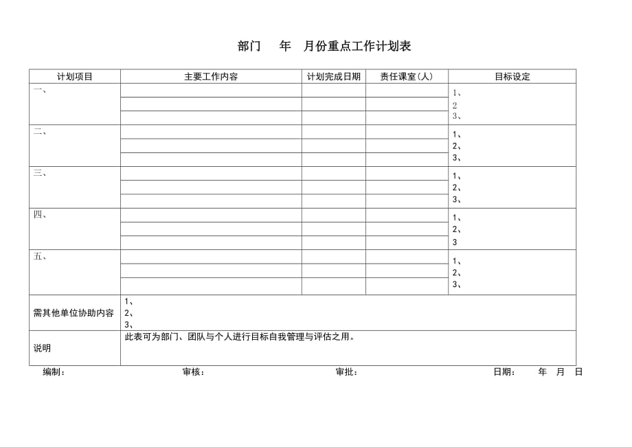 工程部kpi展开表_第4页