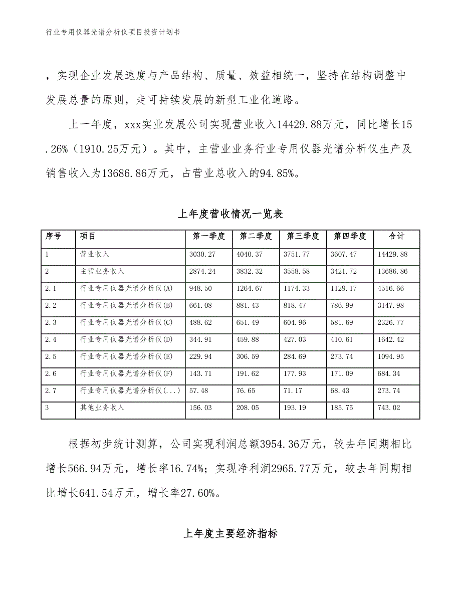 行业专用仪器光谱分析仪项目投资计划书（参考模板及重点分析）_第3页