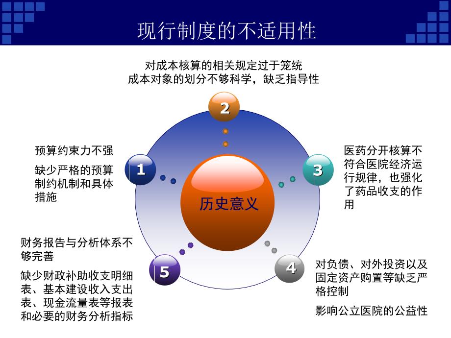 新《医院财务制度》概要_第3页