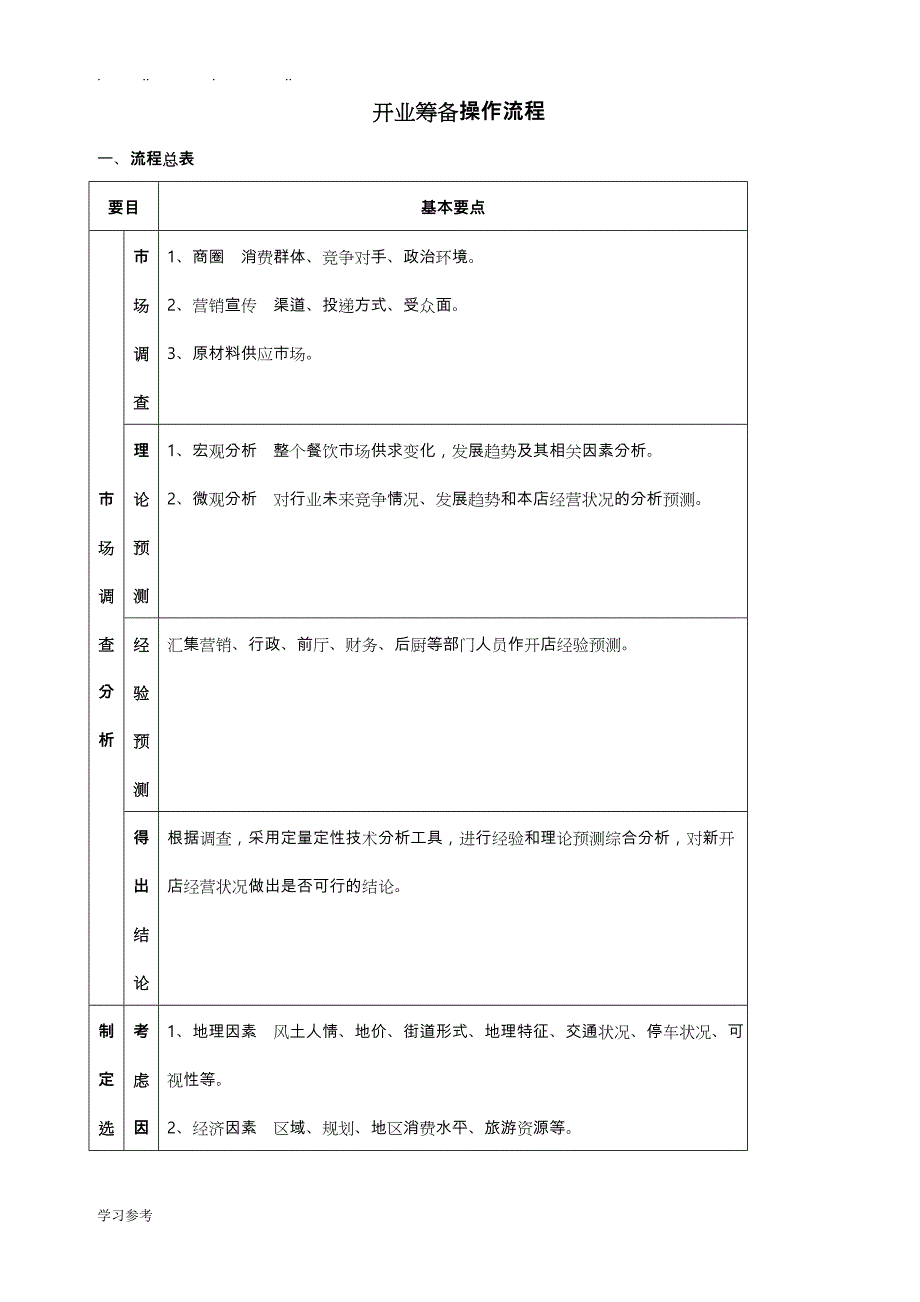 开业筹备操作流程图_第1页