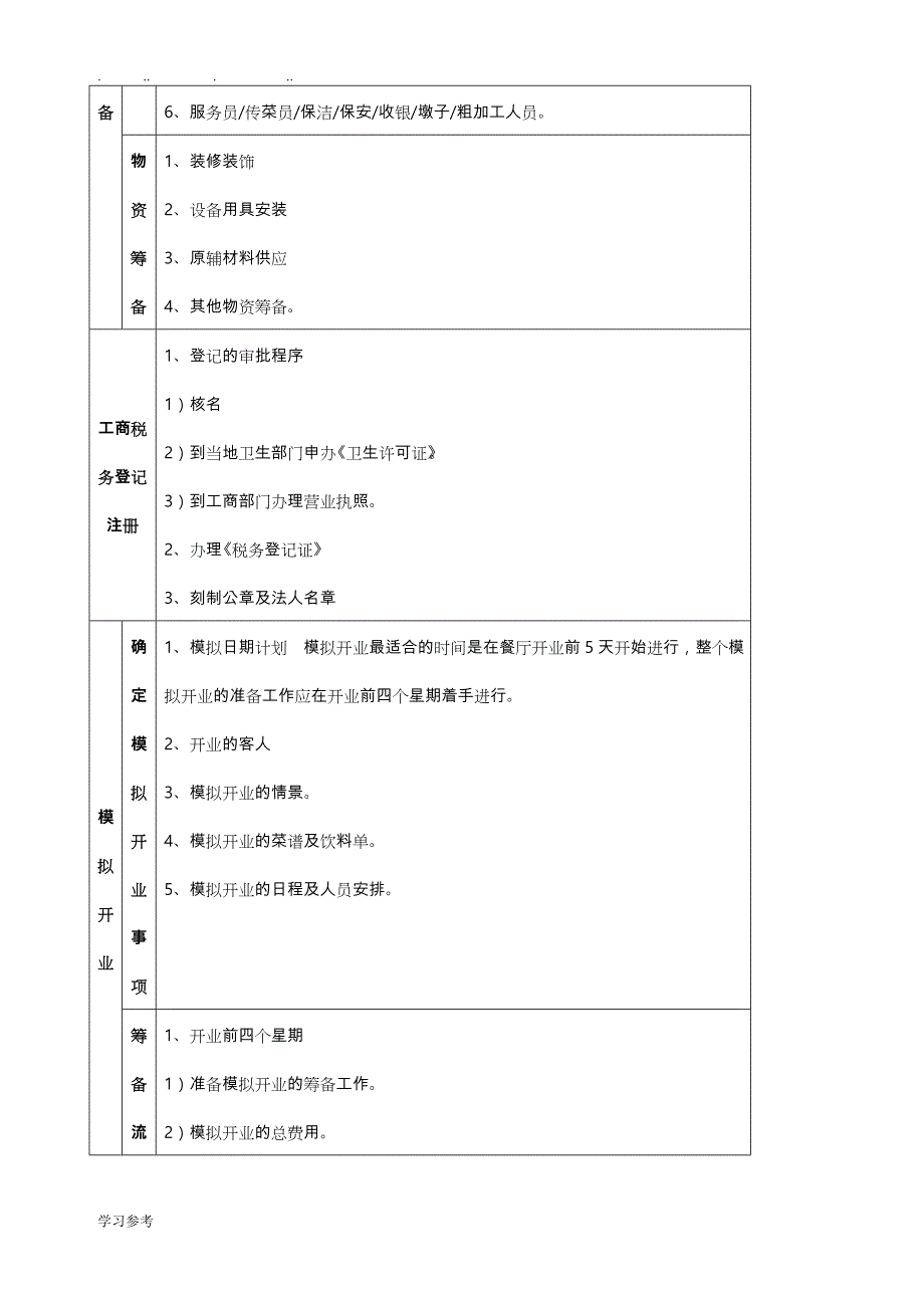 开业筹备操作流程图_第4页