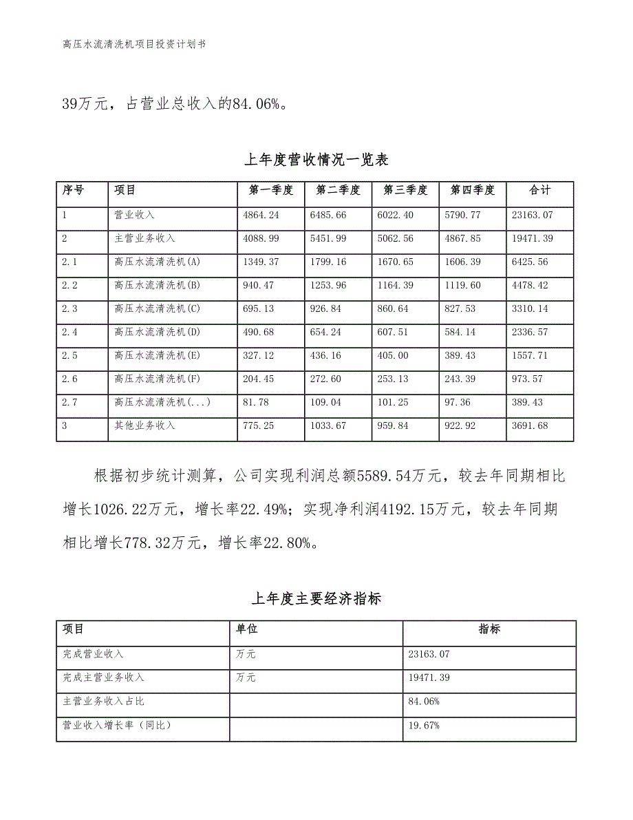 高压水流清洗机项目投资计划书（参考模板及重点分析）_第3页