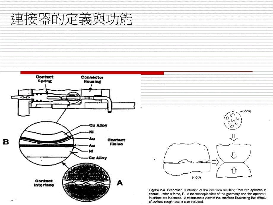 连接器介绍概要_第5页