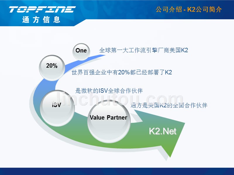 工作流整体解决方案概要_第3页