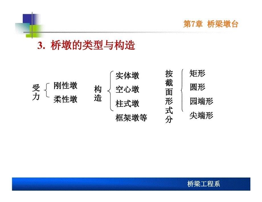 桥梁工程 第七章桥梁墩台_第5页