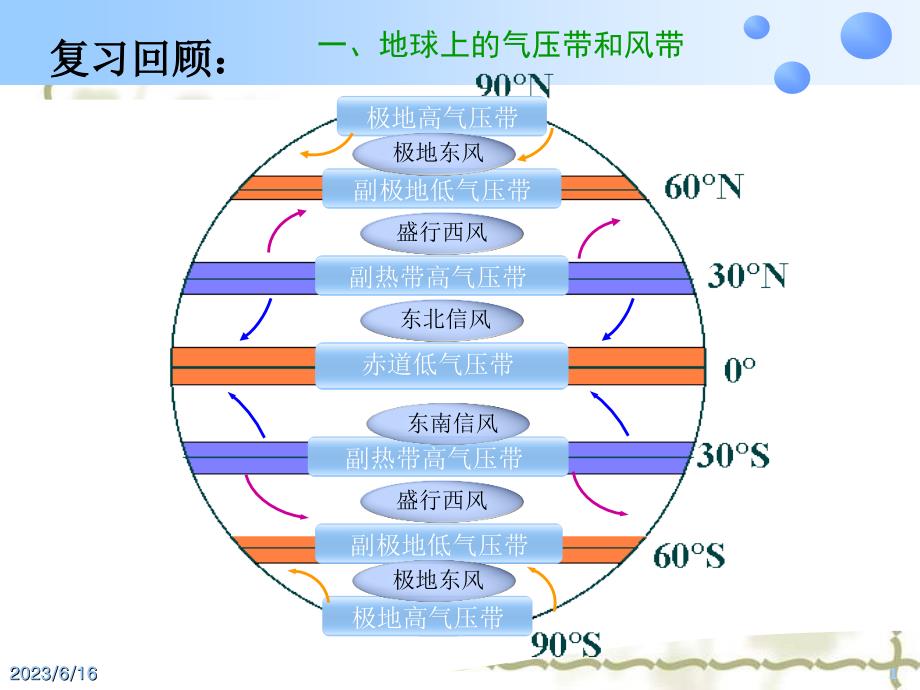 高中地理 气压带风带对气候的影响(人教课标版)_第1页