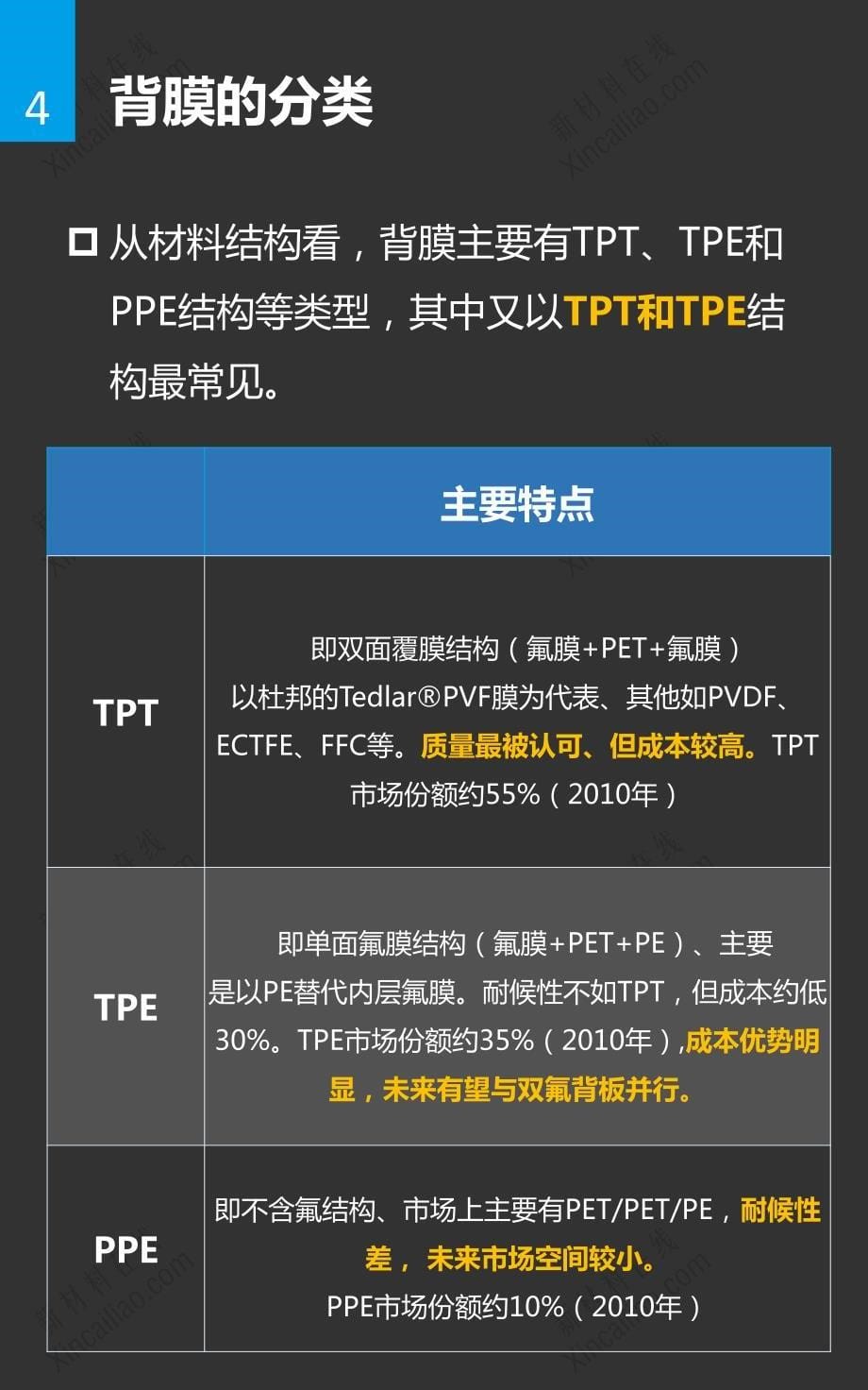 一张图看懂太阳能电池背膜市场_第5页