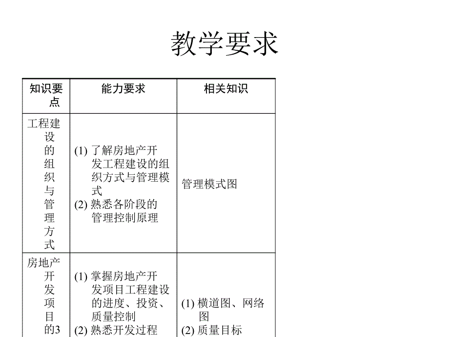 房地产开发项目建设管理_第2页