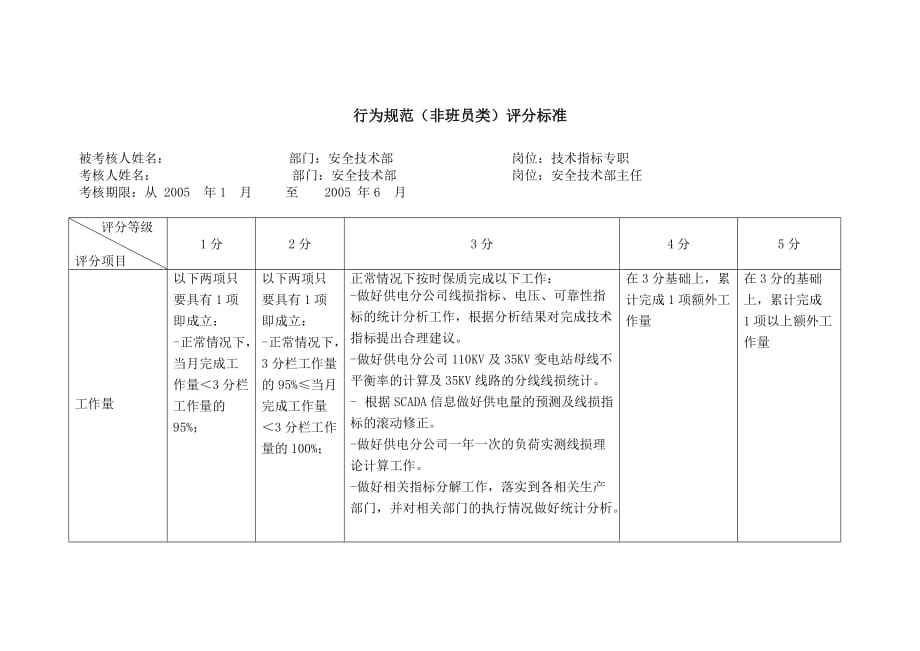 《指标行为规范》word版_第2页