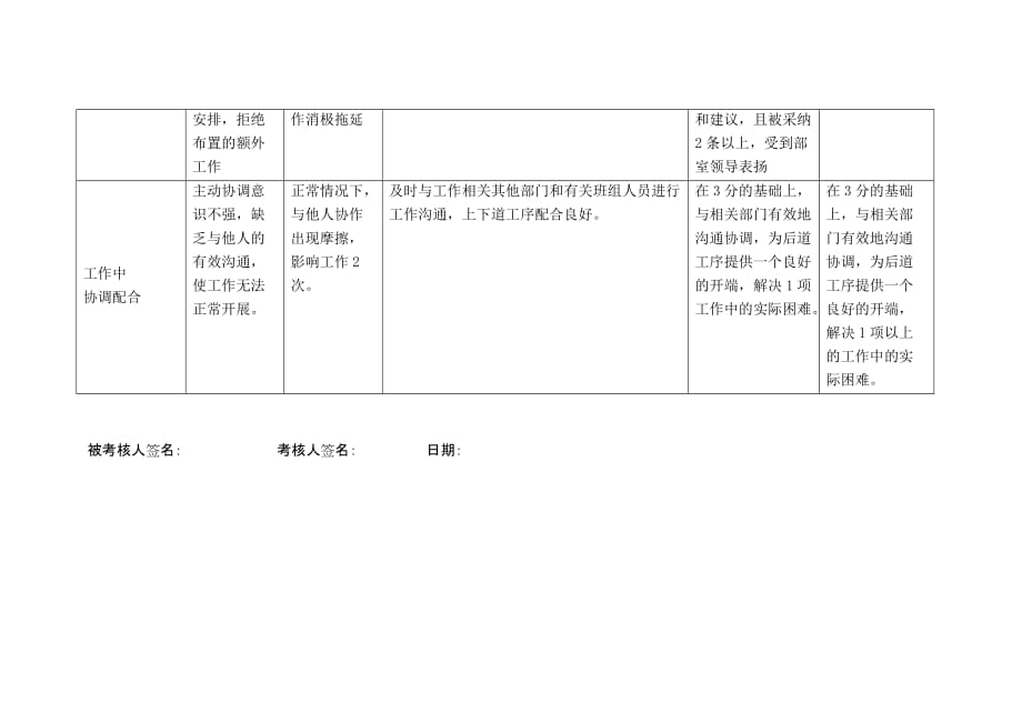 《指标行为规范》word版_第4页