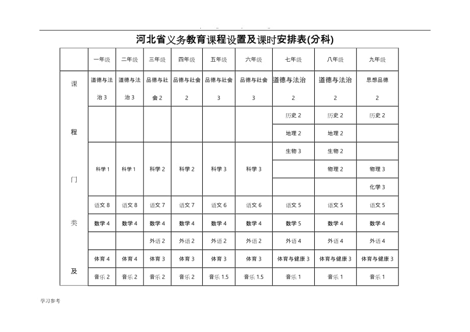 河北省义务教育课程设置与课时安排表_第1页