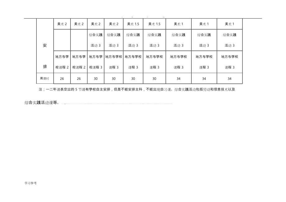 河北省义务教育课程设置与课时安排表_第2页