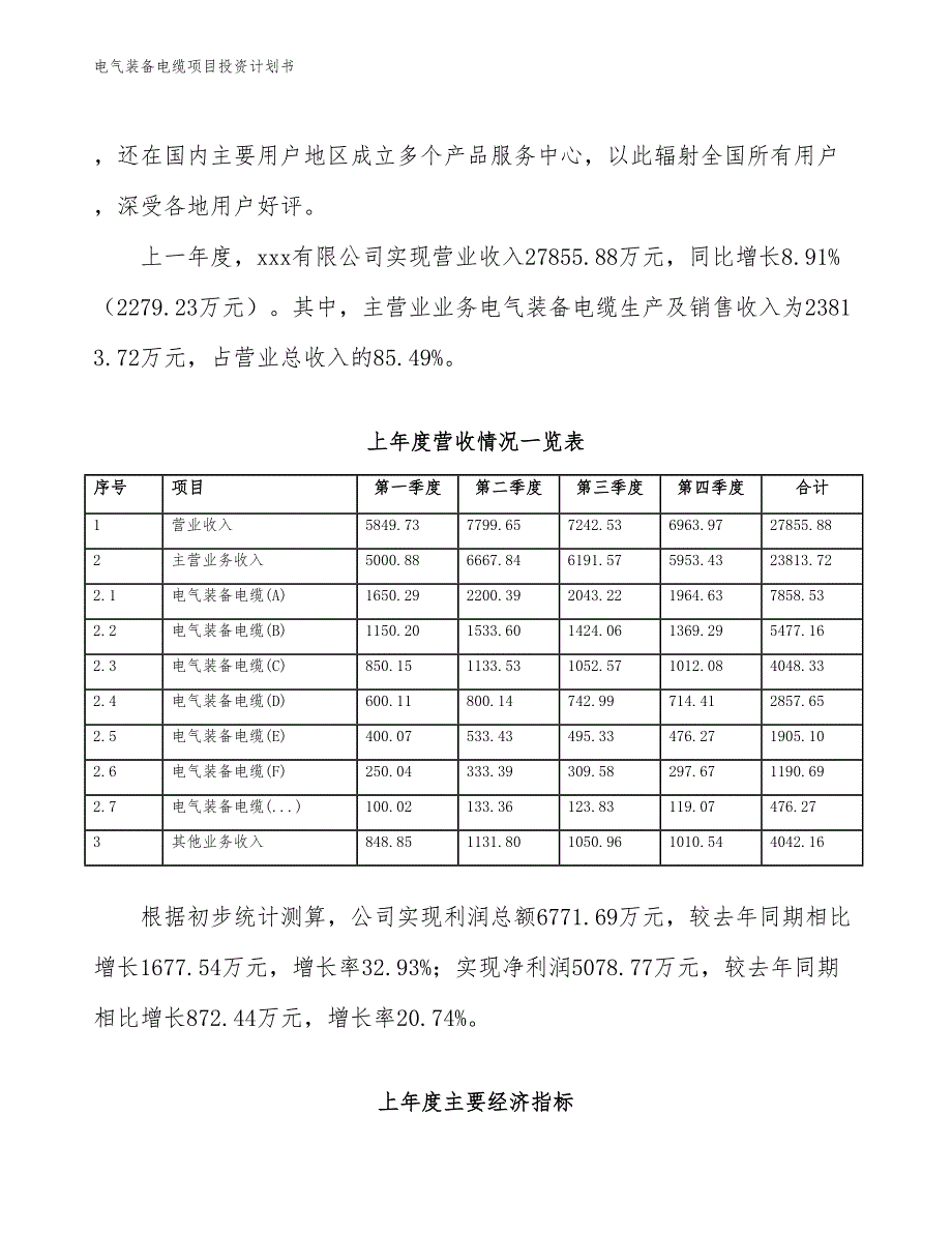 电气装备电缆项目投资计划书（参考模板及重点分析）_第3页