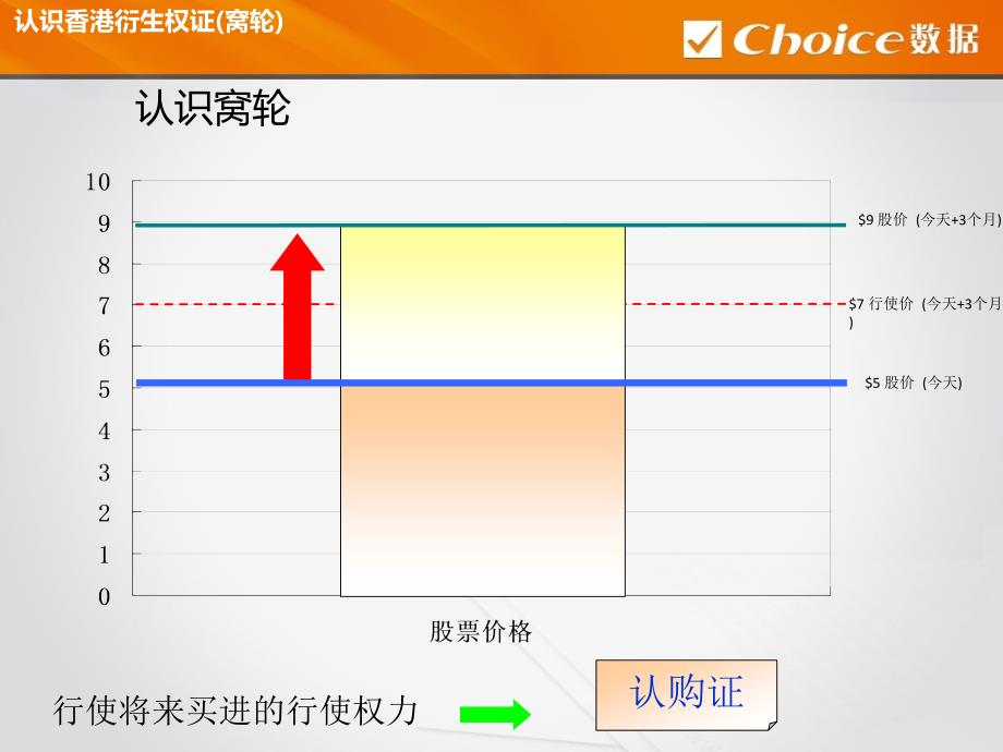 香港窝轮基础知识概要_第4页