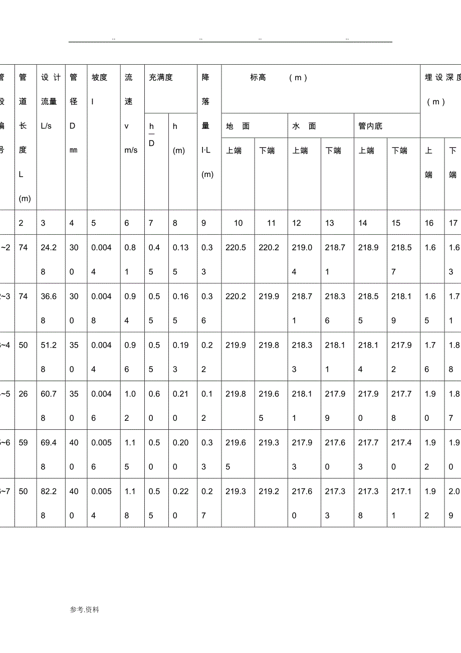 排水工程(（上册）)课后答案与例题_第4页