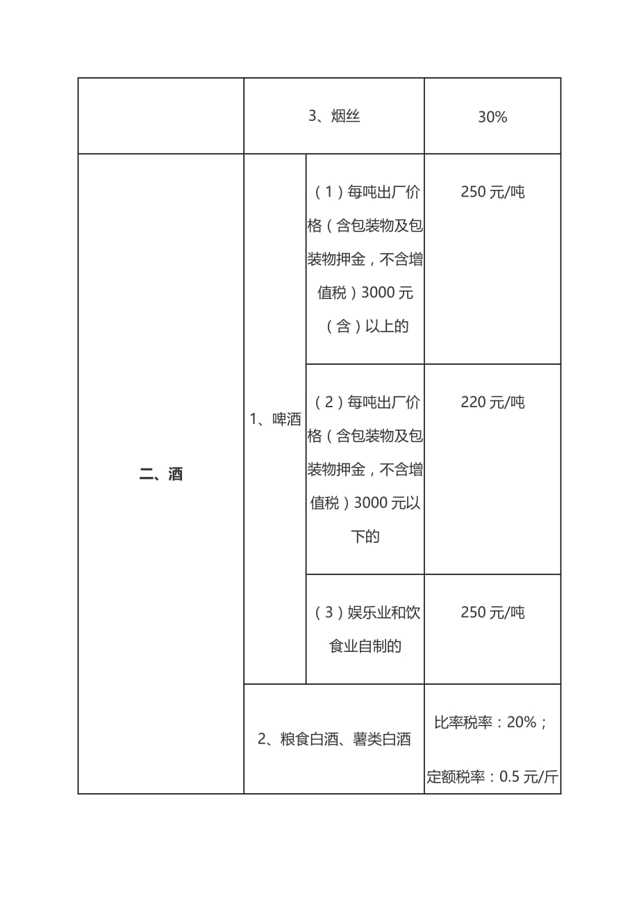 2016年最新消费税税目税率一览表_第2页