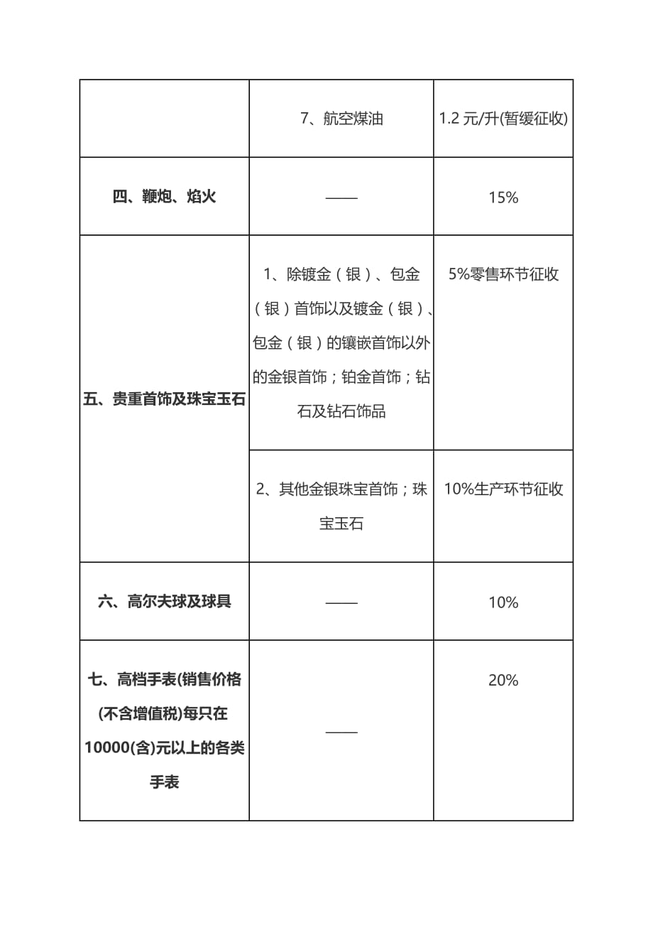 2016年最新消费税税目税率一览表_第4页