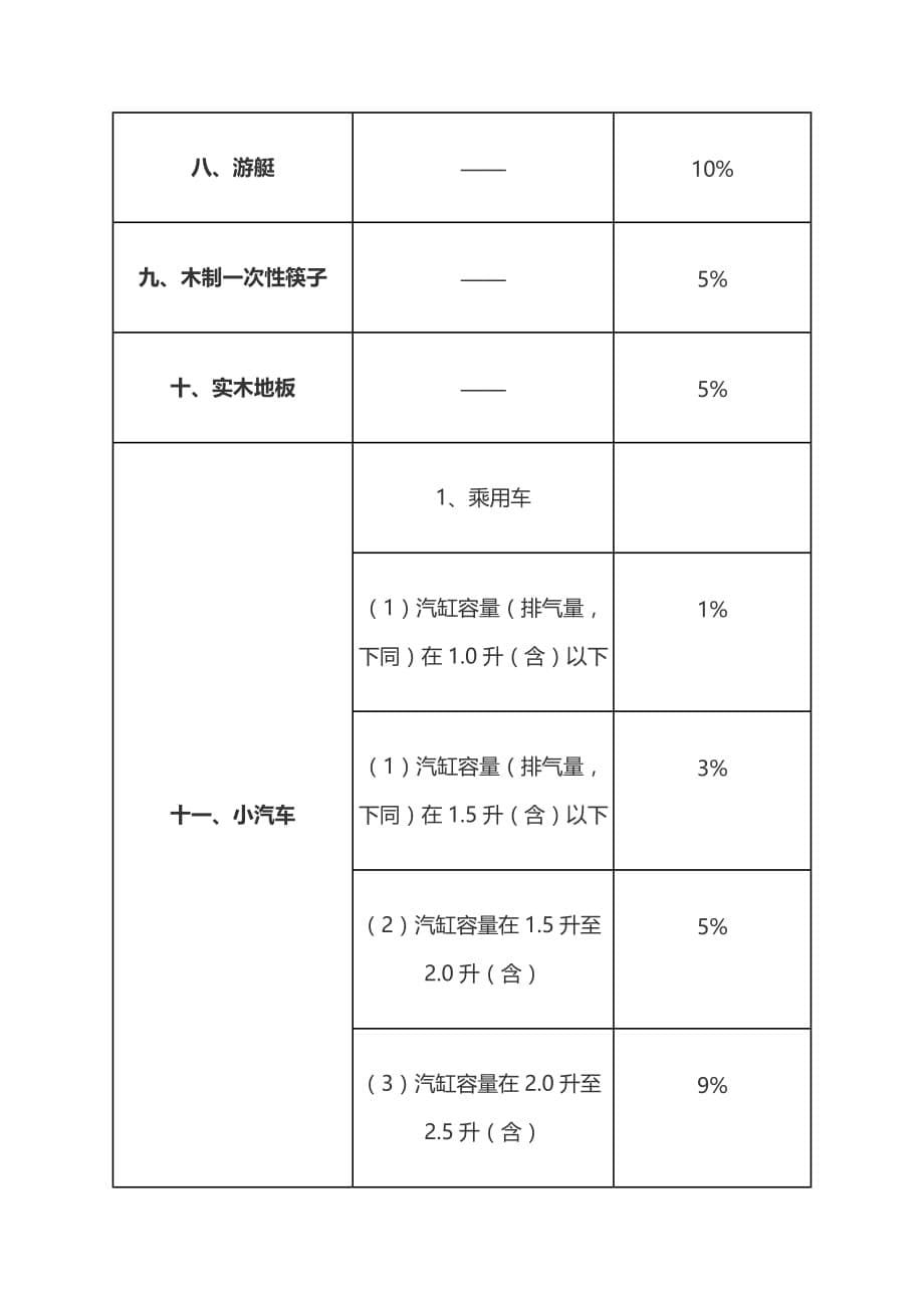 2016年最新消费税税目税率一览表_第5页