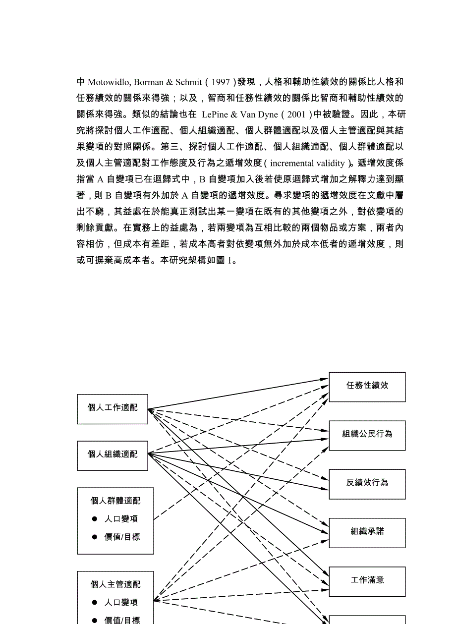 个人及环境适配对工作态度及行为之影响（_第3页