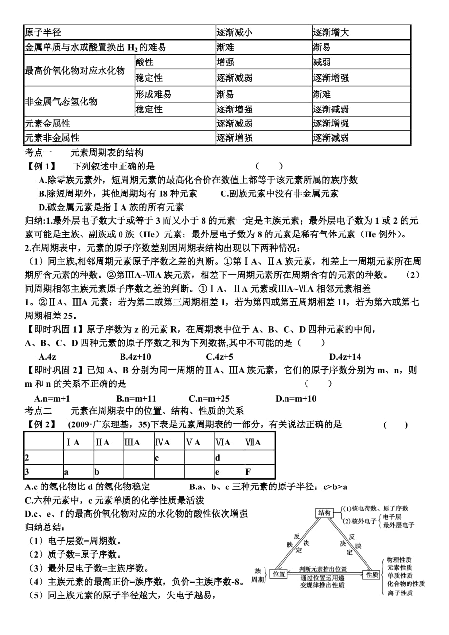 元素周期律与元素周期表专题_第2页