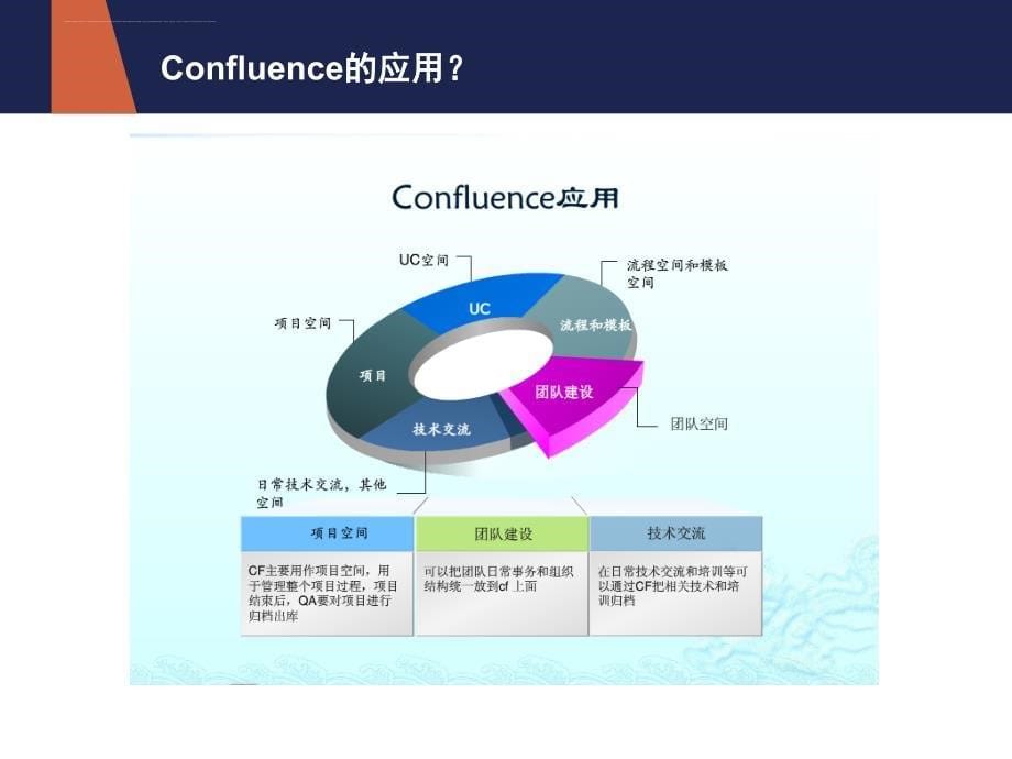 confluence简介与应用.ppt_第5页