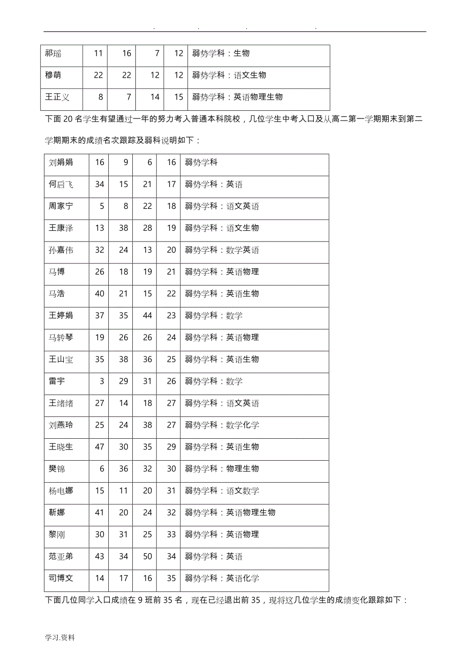 高三年级.9班班级备考策略分析_第3页