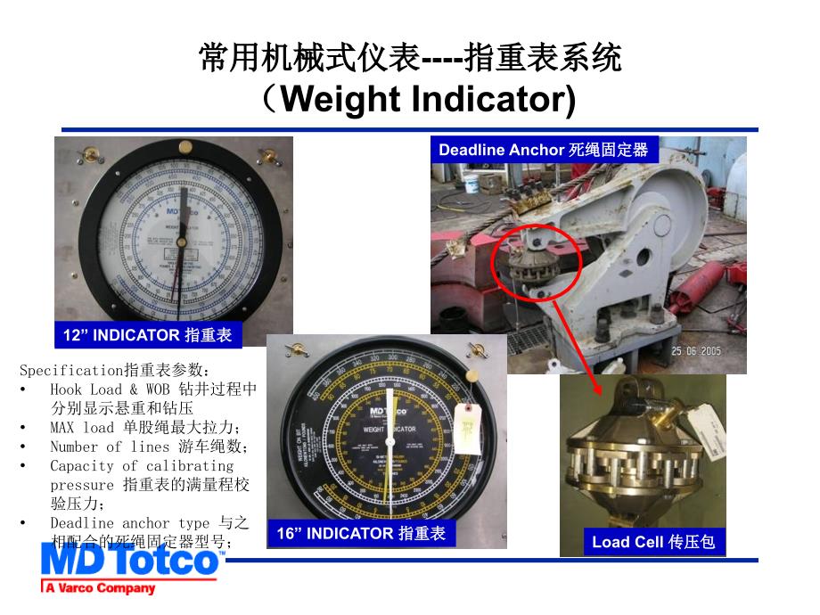 马丁仪表介绍概要_第3页