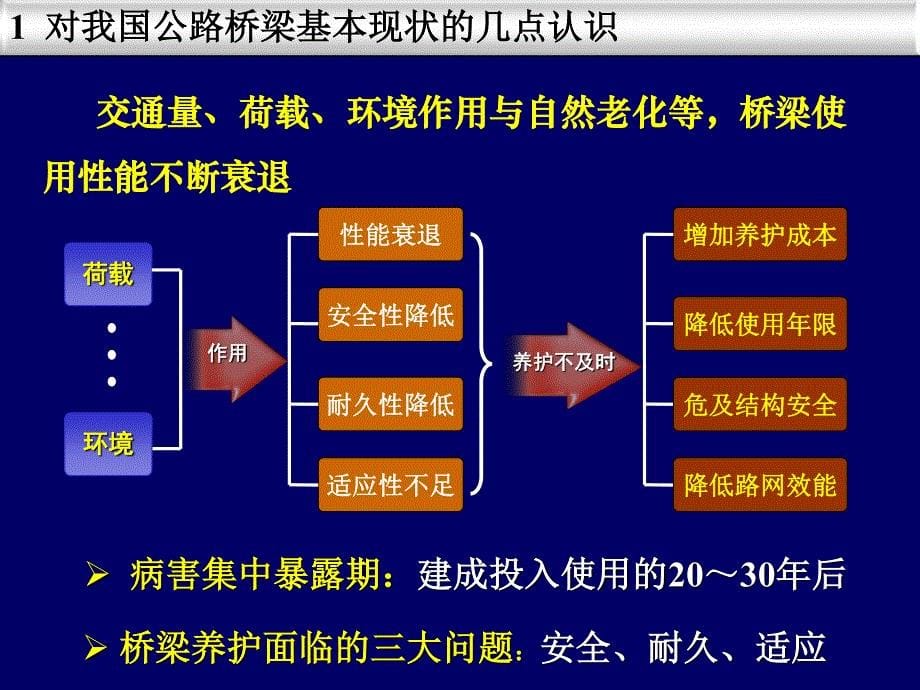 规范化养护会场--1 关于桥梁养护管理工作思考与建议--李万恒_第5页