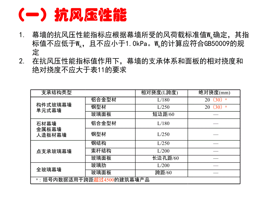 金属板幕墙初稿_第1页