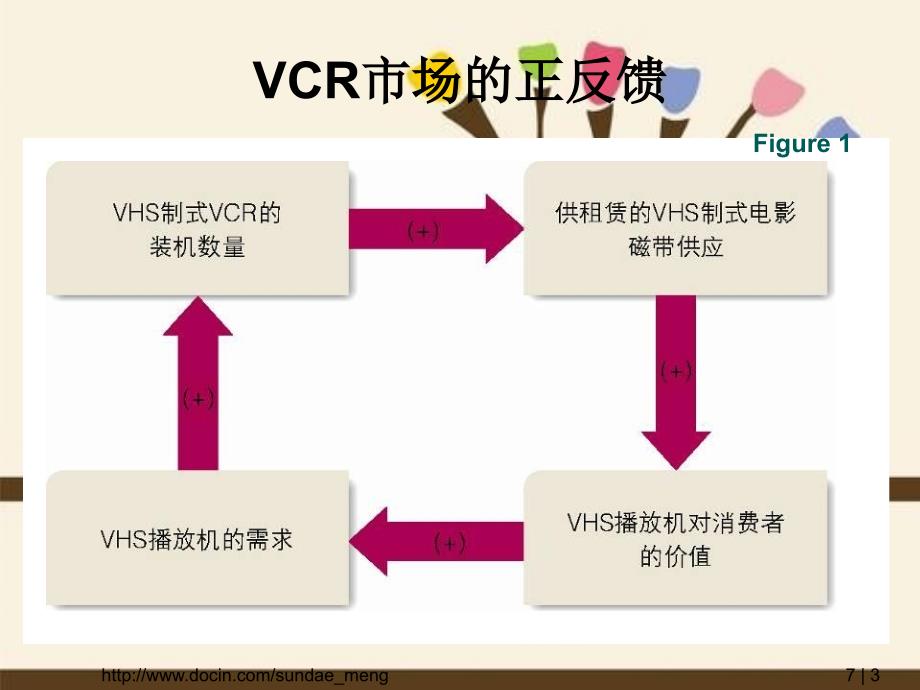 高技术企业商业模式和技术范式转移_第3页