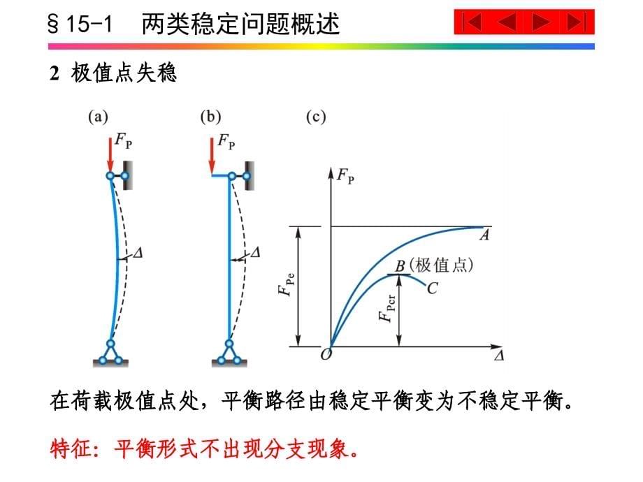 考研结构力学必看精华总结第15章结构稳定计算_第5页