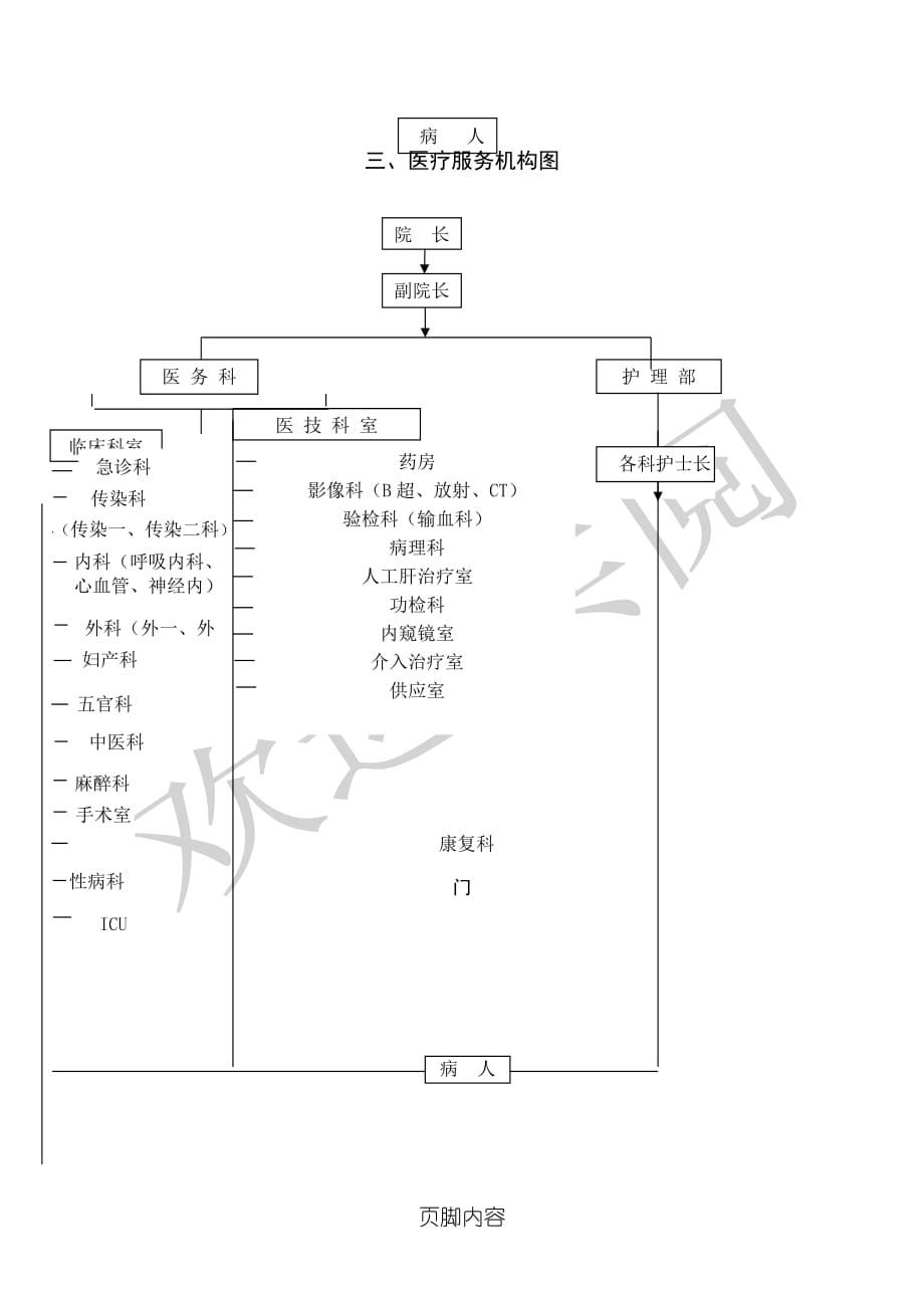 医院组织机构架构与医院管理模式图_第2页