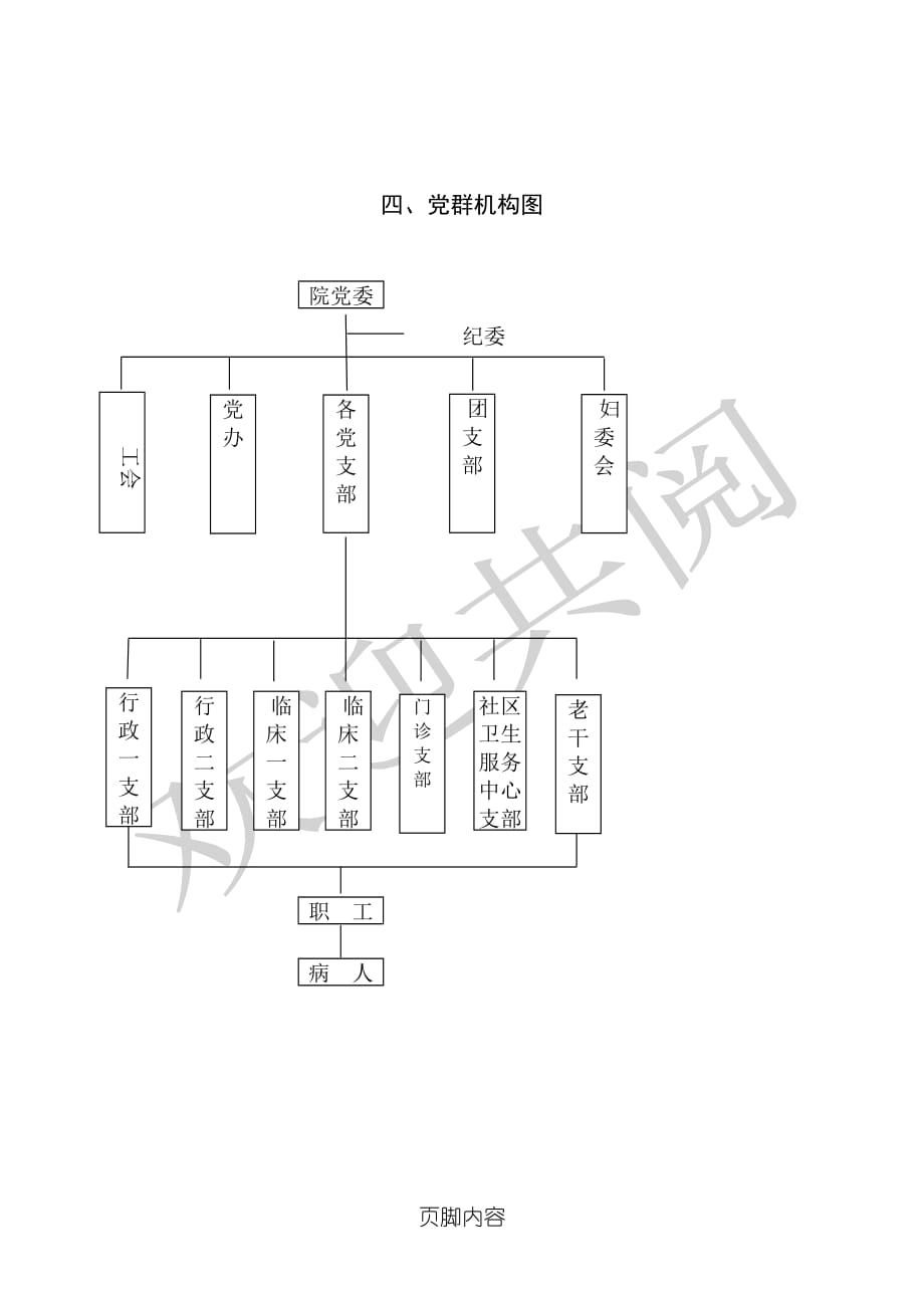 医院组织机构架构与医院管理模式图_第3页