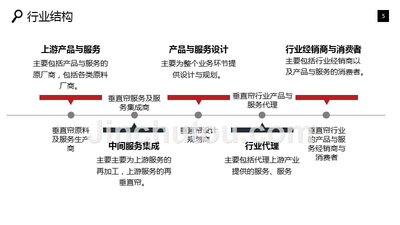 垂直帘行业分析报告市场结构_第5页