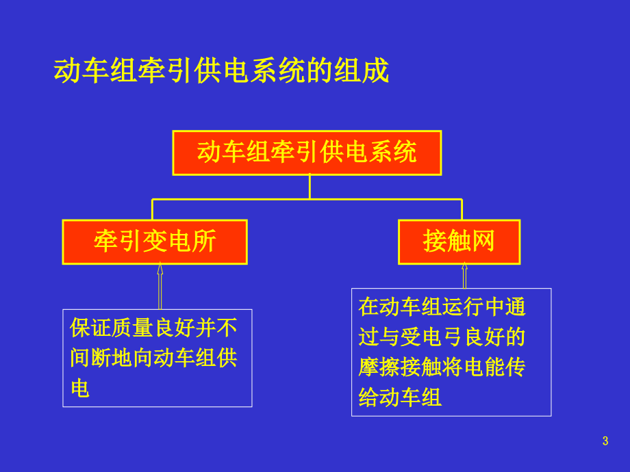 高速动车组概论4(共同体-牵引供电)_第3页