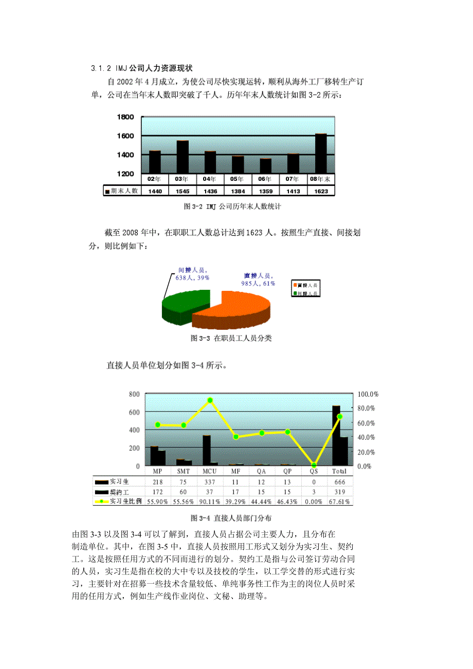 imj公司工作分析_第2页