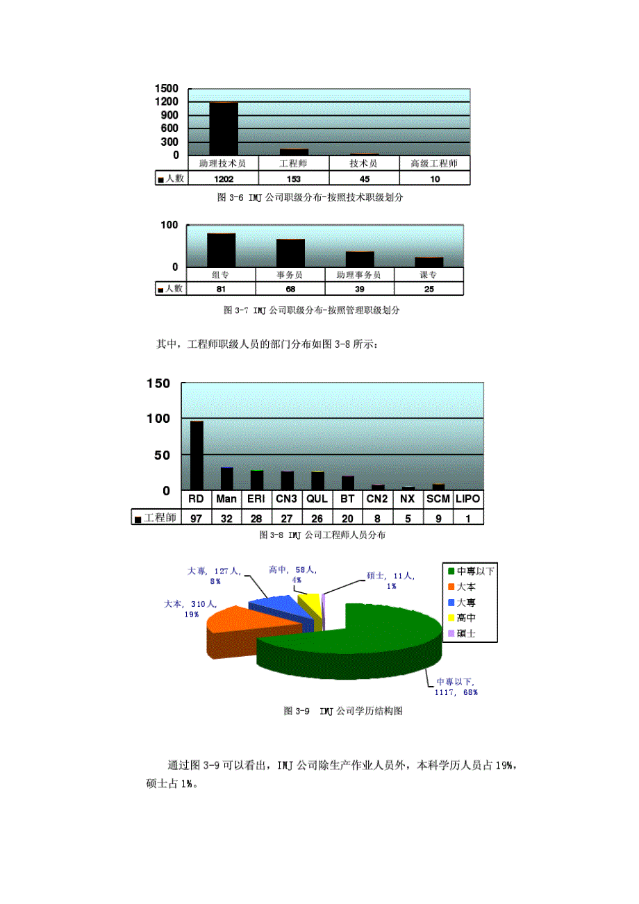 imj公司工作分析_第4页