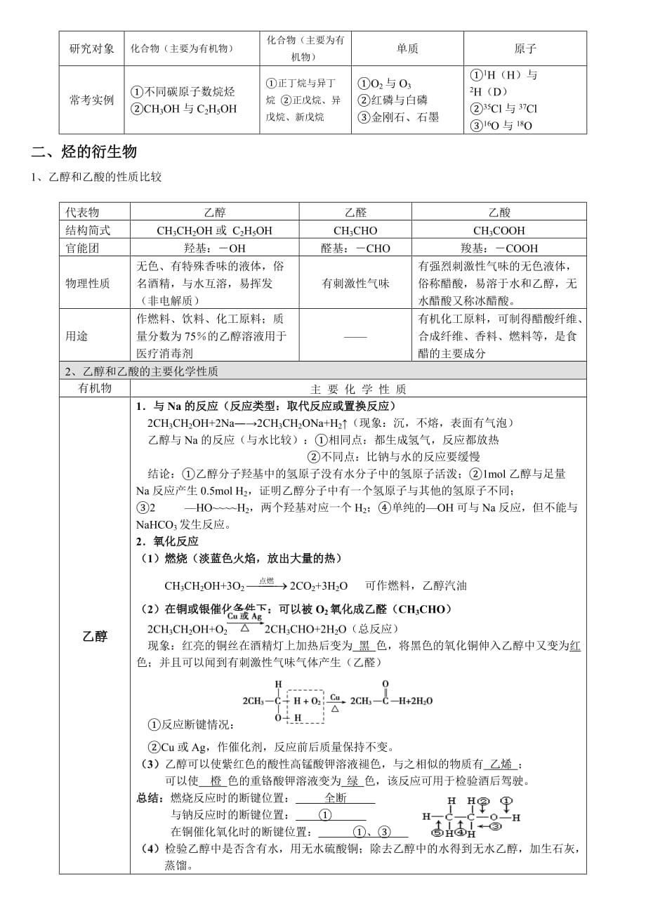 有机化合物知识点总结(三)_第3页