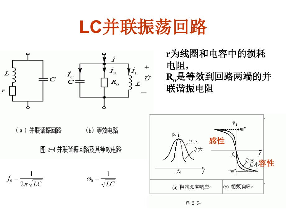 高频电路期末复习_第3页