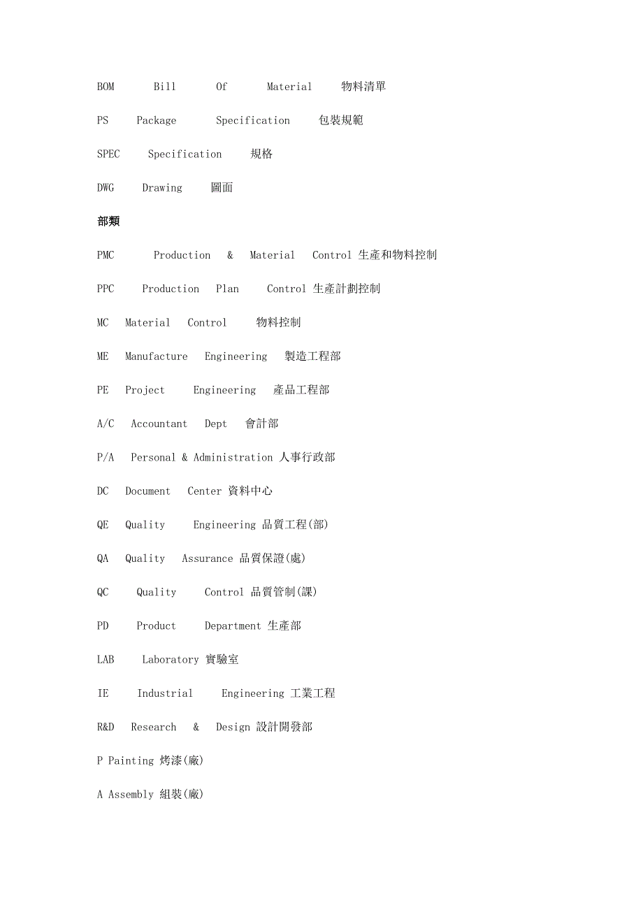 公司部门英文缩写简称大全58743_第1页