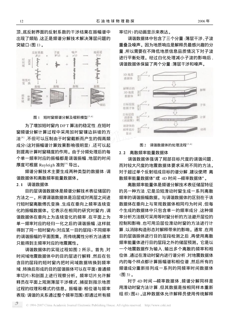 袁志云-频谱分解技术在储层预测中的应用_第2页