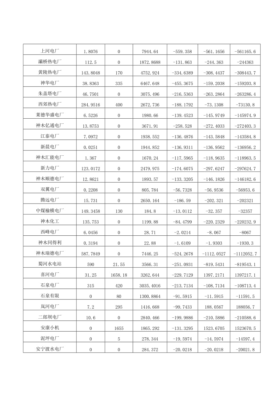 关于公布2017年度11月份陕西电网两个细则考核补偿情况_第3页