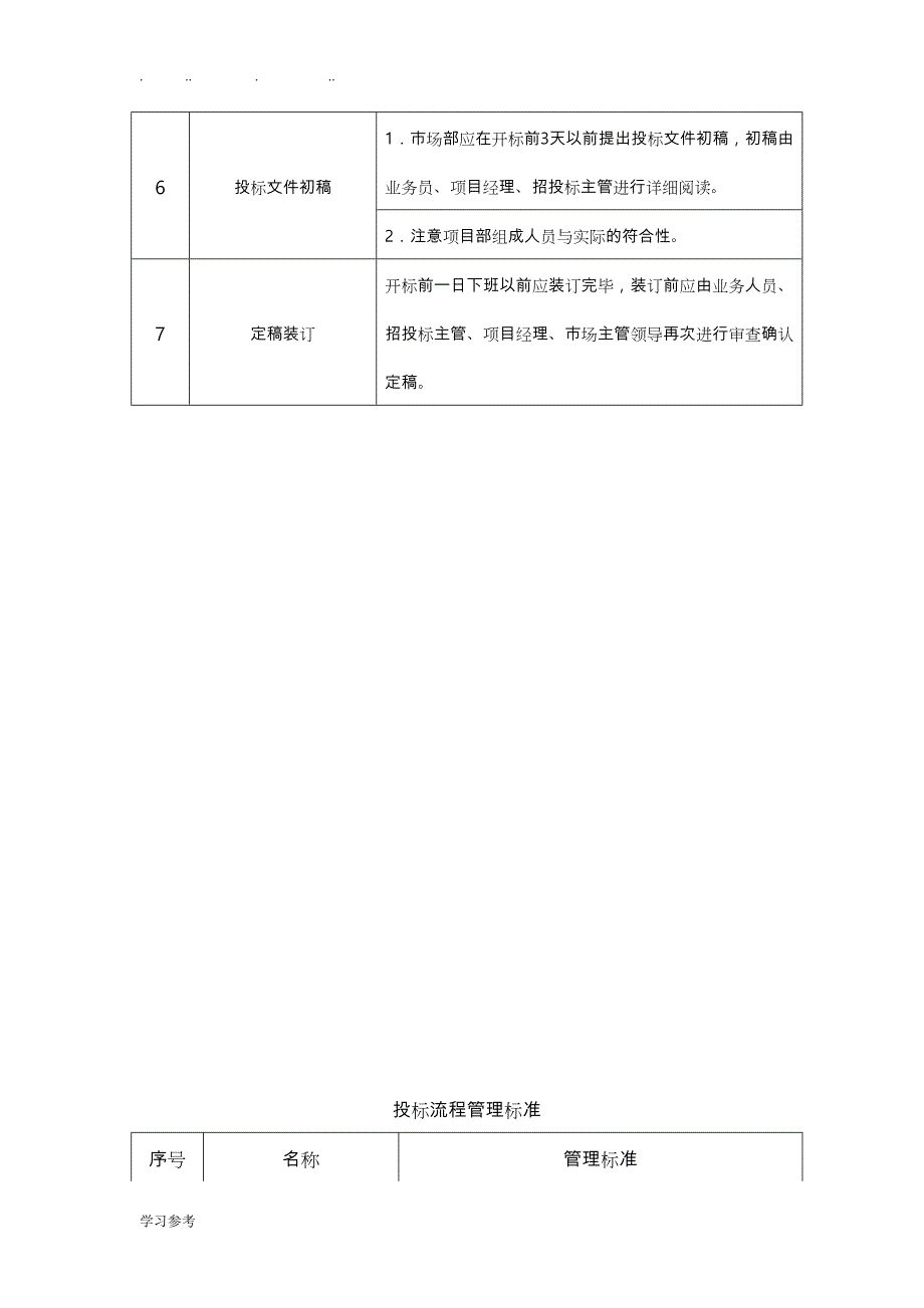 招投标管理制度(含流程图)_第4页