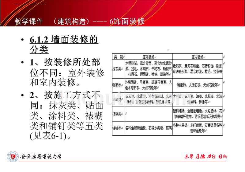 《建筑构造》课件.6饰面.ppt_第4页