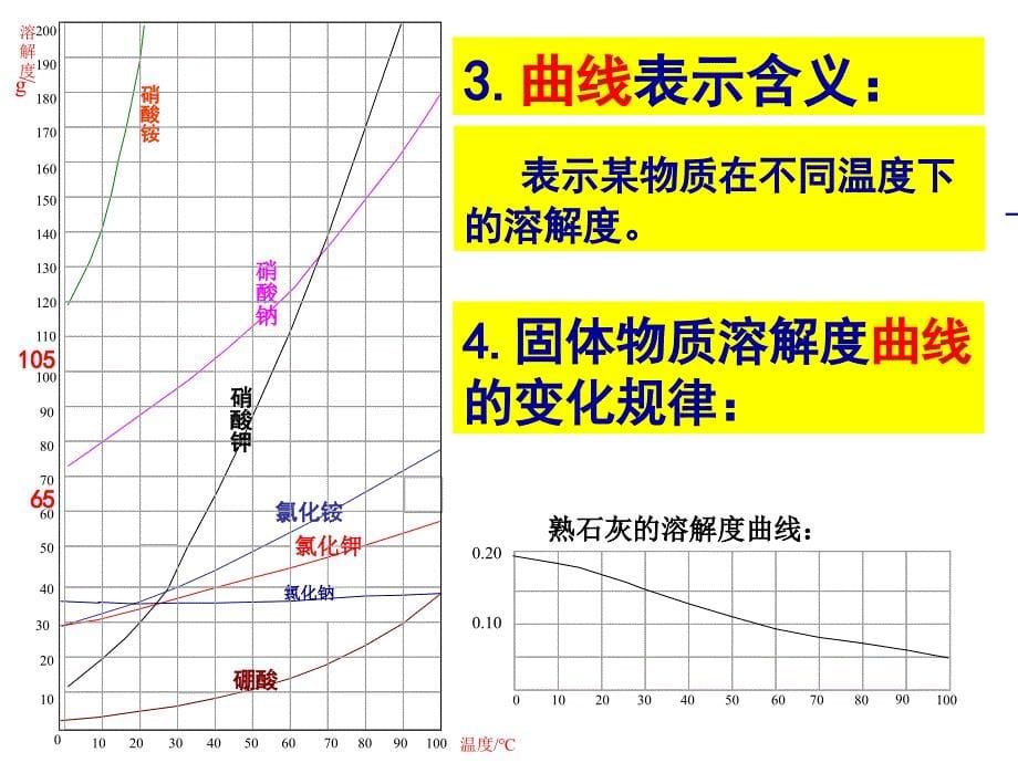 溶解度优质课课件_第5页