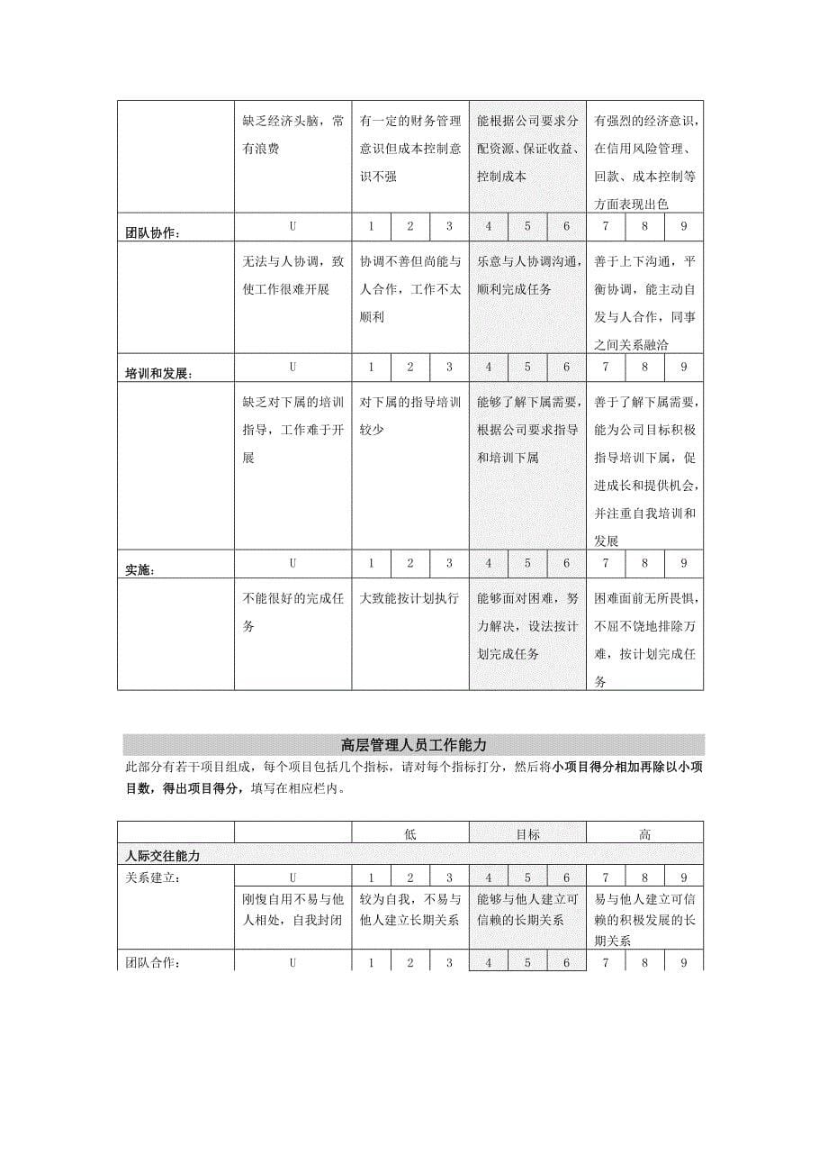 高层领导绩效评估表-陈和平_第5页