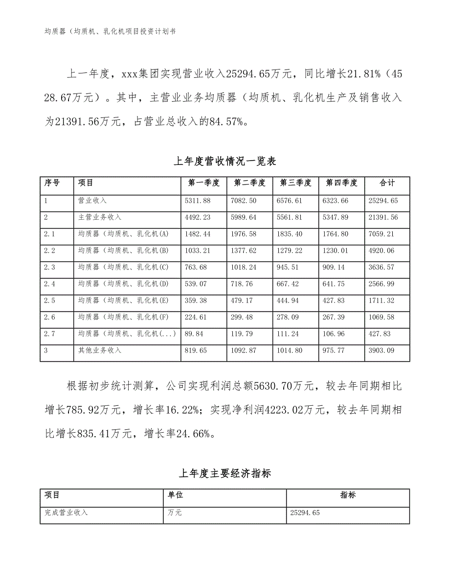 均质器（均质机、乳化机项目投资计划书（参考模板及重点分析）_第3页