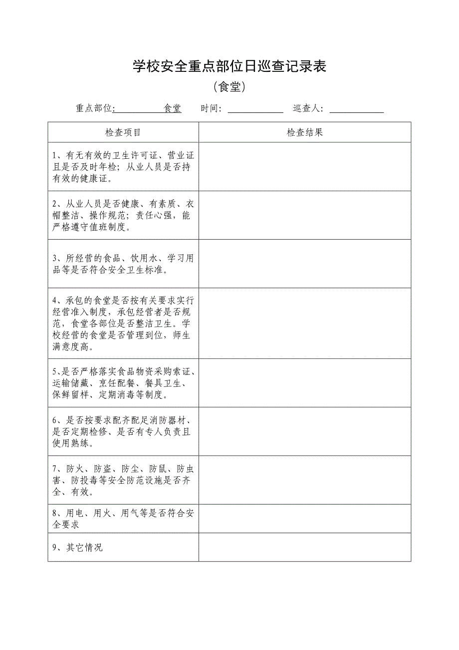 学校安全重点部位日巡查记录表模板_第3页