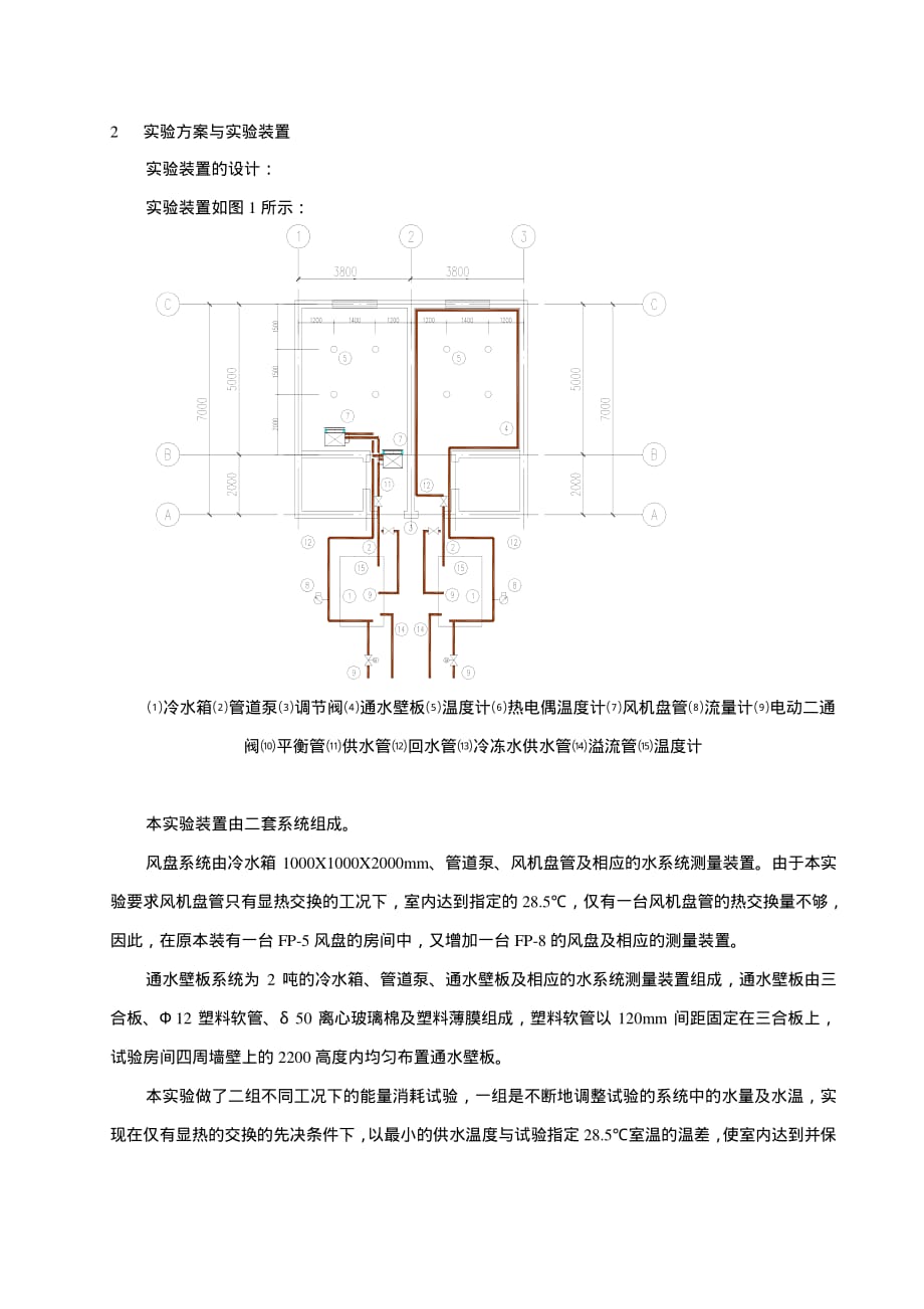 空调房间内热能在传递过程中能耗实验研究_第2页